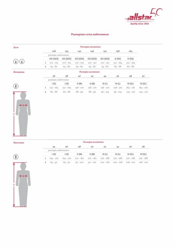 Размеры набочников